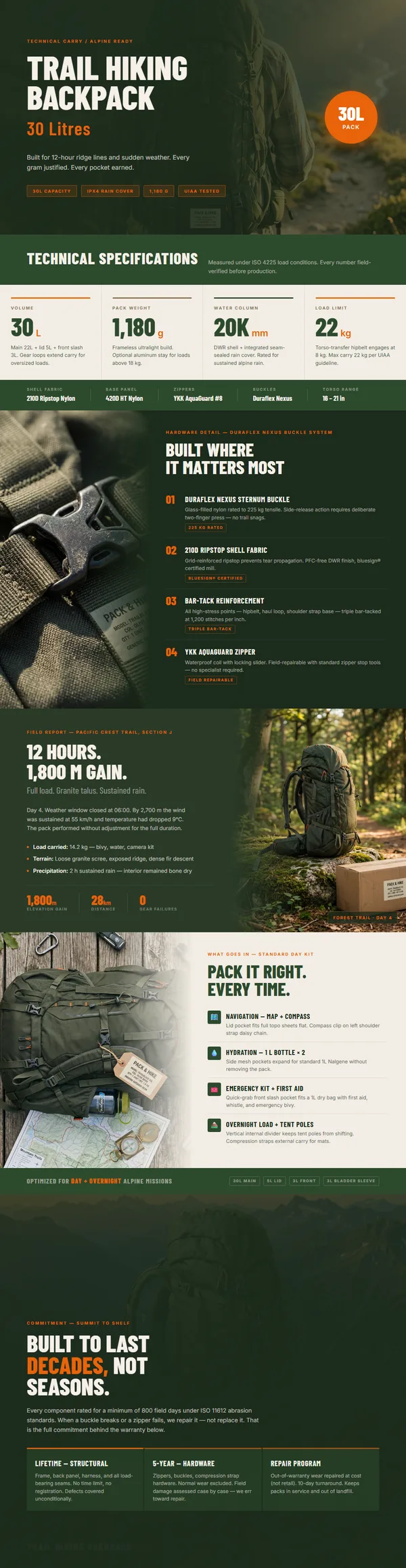 Sports A+ Content sample